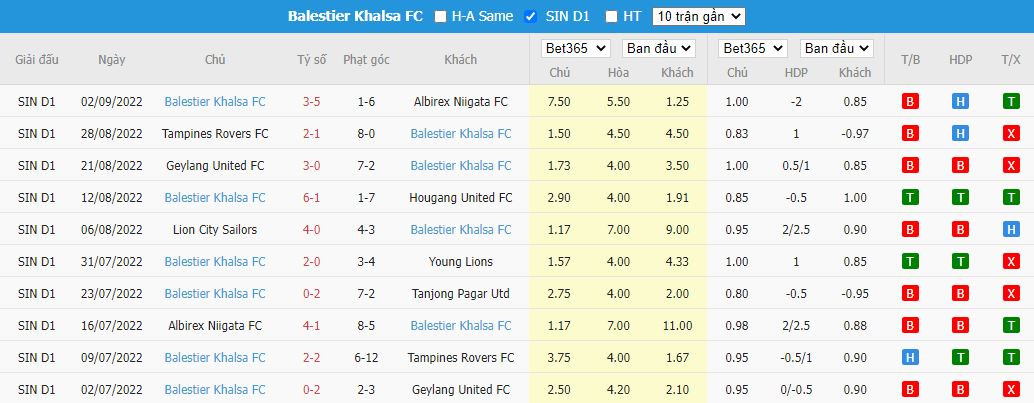 Nhận định Tanjong Pagar vs Balestier Khalsa, 18h45 ngày 9/9, VĐQG Singapore - Ảnh 4