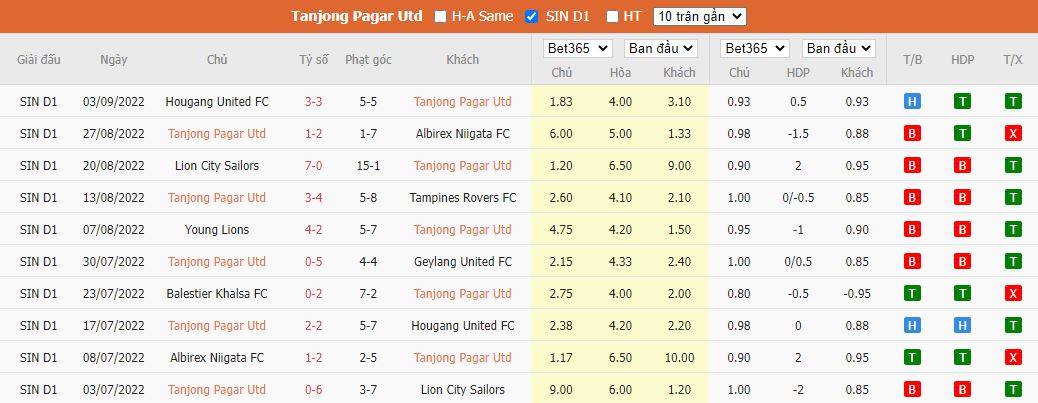 Nhận định Tanjong Pagar vs Balestier Khalsa, 18h45 ngày 9/9, VĐQG Singapore - Ảnh 5