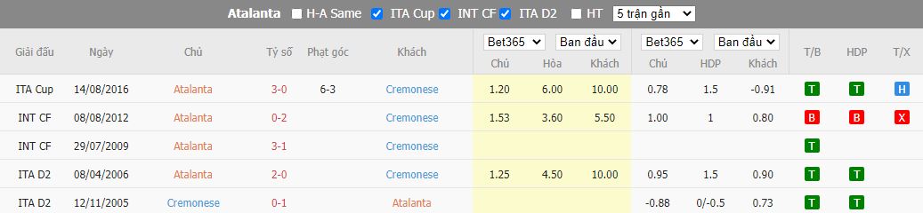 Nhận định Atalanta vs Cremonese, 17h30 ngày 11/9, Serie A - Ảnh 3