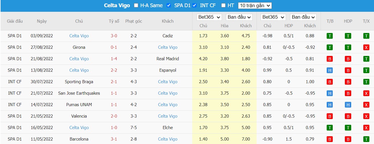 Nhận định Atletico Madrid vs Celta Vigo, 2h ngày 11/09, La Liga - Ảnh 5