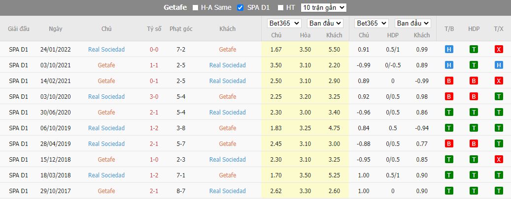 Nhận định Getafe vs Sociedad, 23h30 ngày 11/9, La Liga - Ảnh 3