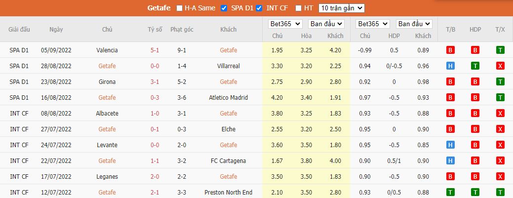 Nhận định Getafe vs Sociedad, 23h30 ngày 11/9, La Liga - Ảnh 4