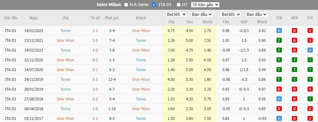 Nhận định Inter Milan vs Torino, 23h00 ngày 10/9, Serie A - Ảnh 3