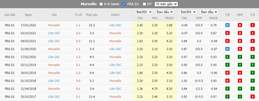 Nhận định Marseille vs Lille, 02h00 ngày 11/9, Ligue 1 - Ảnh 4