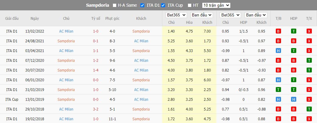 Nhận định Sampdoria vs AC Milan, 01h45 ngày 11/9, Serie A - Ảnh 3