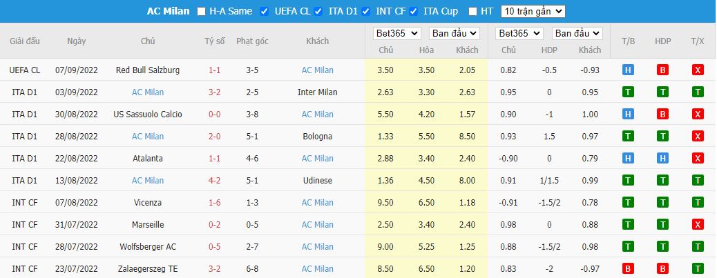 Nhận định Sampdoria vs AC Milan, 01h45 ngày 11/9, Serie A - Ảnh 4