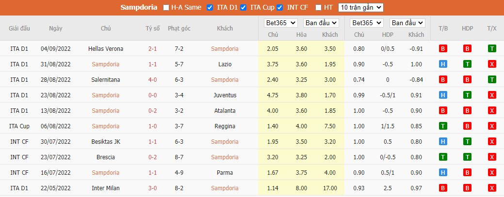 Nhận định Sampdoria vs AC Milan, 01h45 ngày 11/9, Serie A - Ảnh 5