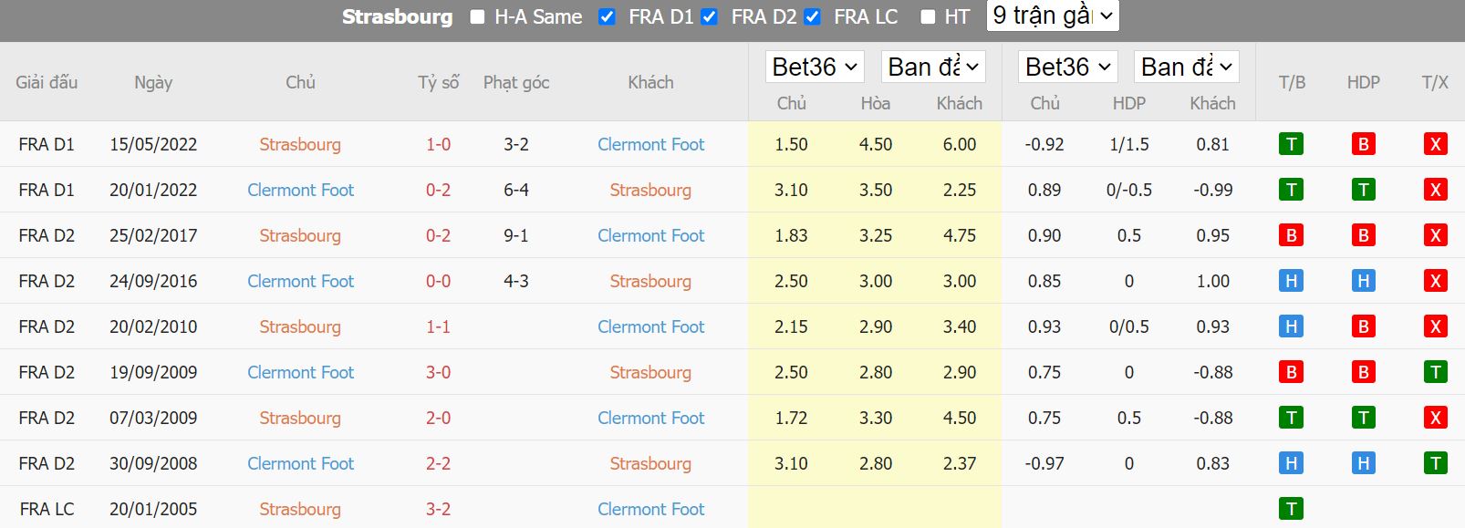 Nhận định Strasbourg vs Clermont Foot, 18h00 ngày 11/9, Ligue 1 - Ảnh 3
