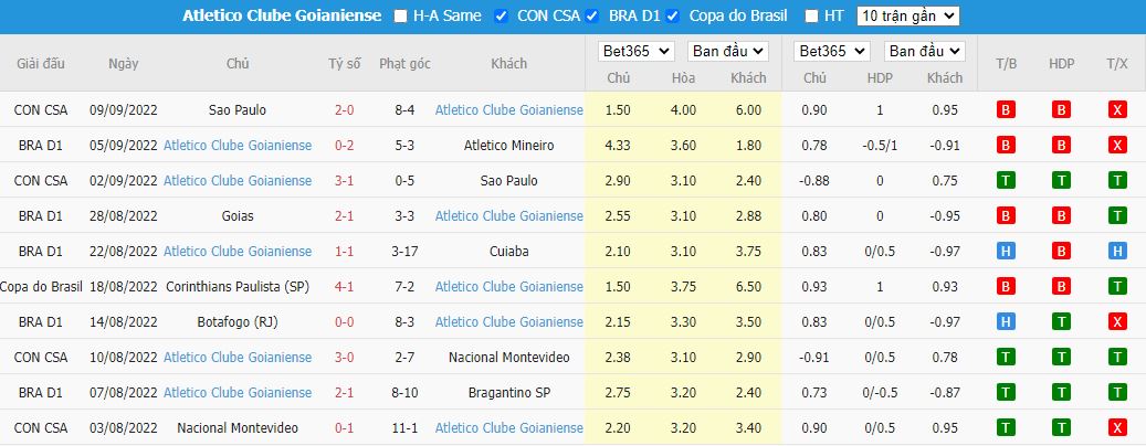 Nhận định Coritiba vs Atletico GO, 02h00 ngày 12/9, VĐQG Brazil - Ảnh 4