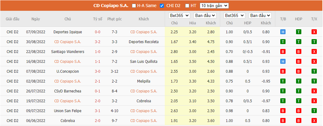Nhận định Deportes Copiapo vs Deportes Santa Cruz, 06h30 ngày 13/9, Hạng 2 Chile - Ảnh 4