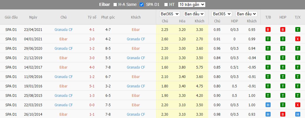 Nhận định Eibar vs Granada, 02h00 ngày 13/9, Hạng 2 Tây Ban Nha - Ảnh 3