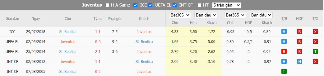 Nhận định Juventus vs Benfica, 02h00 ngày 15/9, Champions League - Ảnh 3