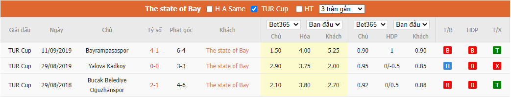 Nhận định Bigaspor vs Akhisarspor, 19h45 ngày 13/9, Cúp Thổ Nhĩ Kỳ - Ảnh 3