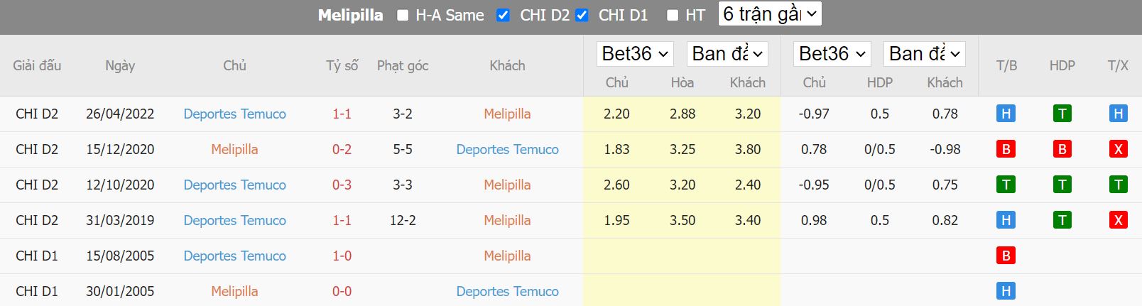 Nhận định Melipilla vs Deportes Temuco, 02h30 ngày 14/9, hạng 2 Chile - Ảnh 3