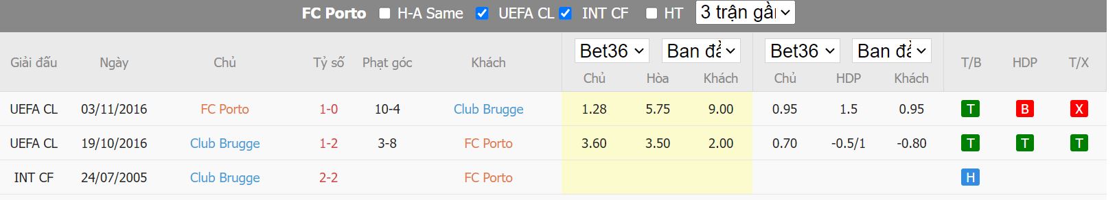 Nhận định Porto vs Club Brugge, 02h00 ngày 14/9, Cup C1 châu Âu - Ảnh 3