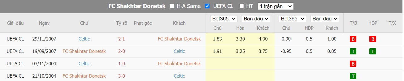 Nhận định Shakhtar Donetsk vs Celtic, 23h45 ngày 14/09, Champions League - Ảnh 3