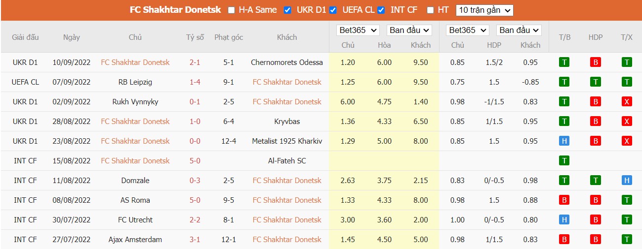 Nhận định Shakhtar Donetsk vs Celtic, 23h45 ngày 14/09, Champions League - Ảnh 4