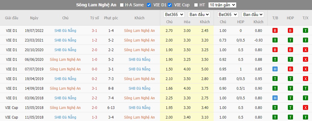Nhận định SLNA vs Đà Nẵng, 18h ngày 13/09, V League - Ảnh 3
