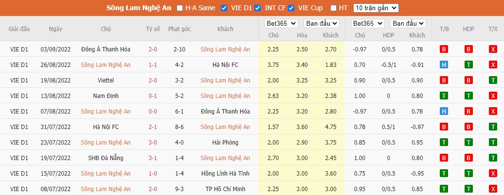 Nhận định SLNA vs Đà Nẵng, 18h ngày 13/09, V League - Ảnh 5