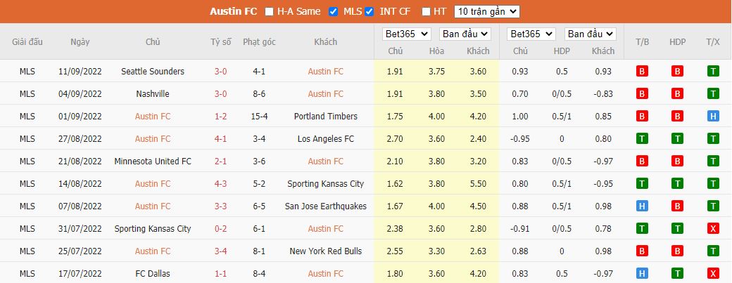 Nhận định Austin vs Real Salt Lake, 08h15 ngày 15/9, Giải Nhà Nghề Mỹ - Ảnh 4