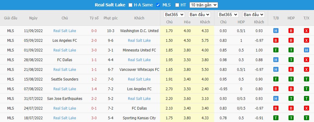 Nhận định Austin vs Real Salt Lake, 08h15 ngày 15/9, Giải Nhà Nghề Mỹ - Ảnh 5