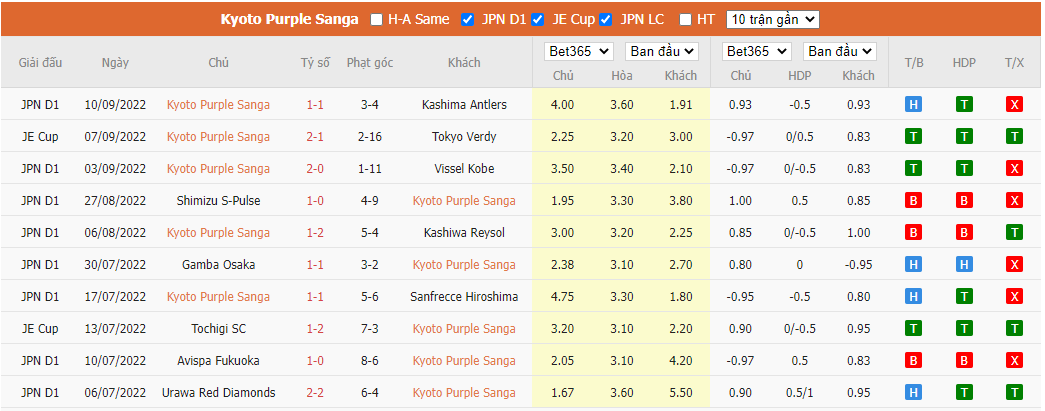 Nhận định Kyoto Sanga vs Yokohama F. Marinos, 17h00 ngày 14/9, VĐQG Nhật Bản - Ảnh 4