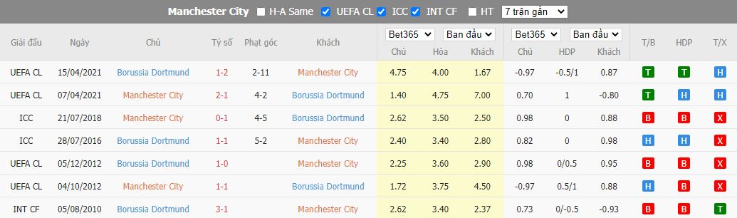 Nhận định Man City vs Dortmund, 02h00 ngày 15/9, Champions League - Ảnh 3