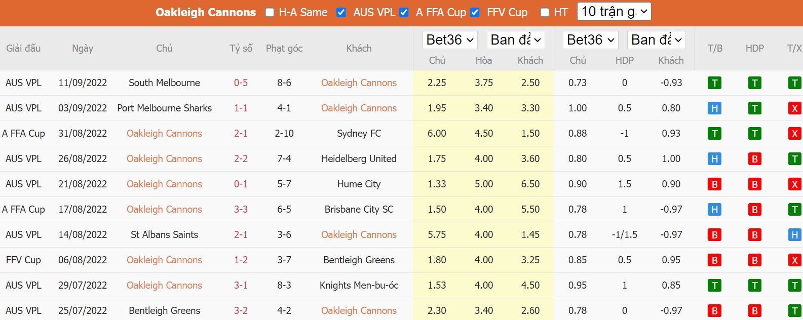 Nhận định Oakleigh Cannons vs Macarthur, 16h30 ngày 14/9, Cup quốc gia Australia - Ảnh 2