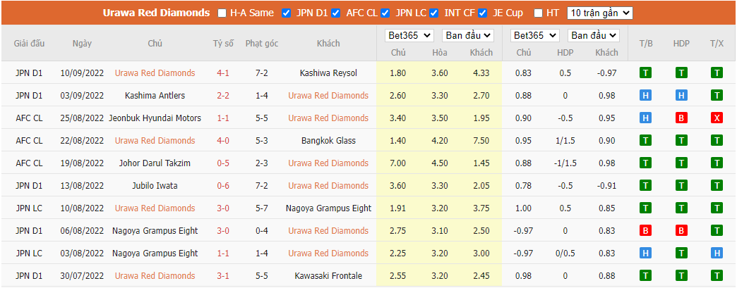 Nhận định Urawa Reds vs Cerezo Osaka, 17h30 ngày 14/9, VĐQG Nhật Bản - Ảnh 5