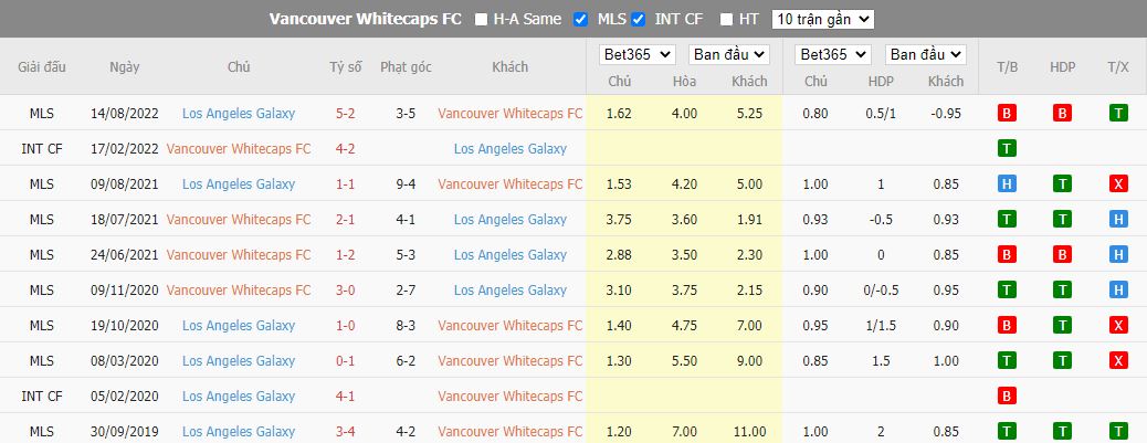 Nhận định Vancouver Whitecaps vs LA Galaxy, 09h00 ngày 15/9, Giải Nhà Nghề Mỹ - Ảnh 3
