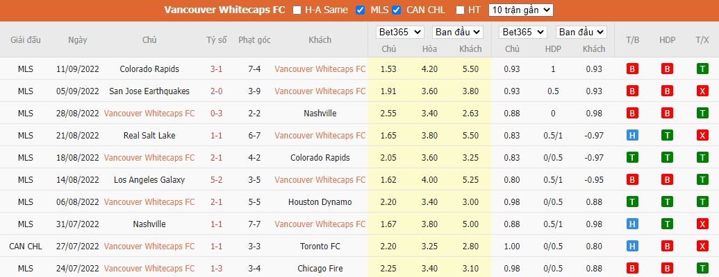 Nhận định Vancouver Whitecaps vs LA Galaxy, 09h00 ngày 15/9, Giải Nhà Nghề Mỹ - Ảnh 5