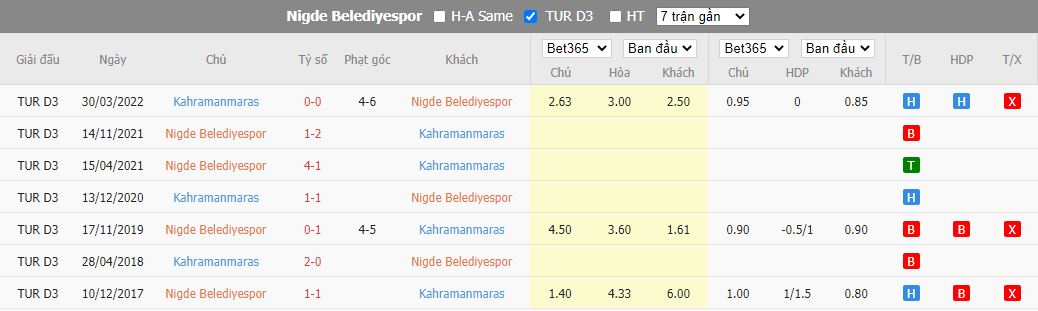 Nhận định Nigde Anadolu vs Kahramanmarasspor, 17h00 ngày 15/9, Cúp Quốc gia Thổ Nhĩ Kỳ - Ảnh 2