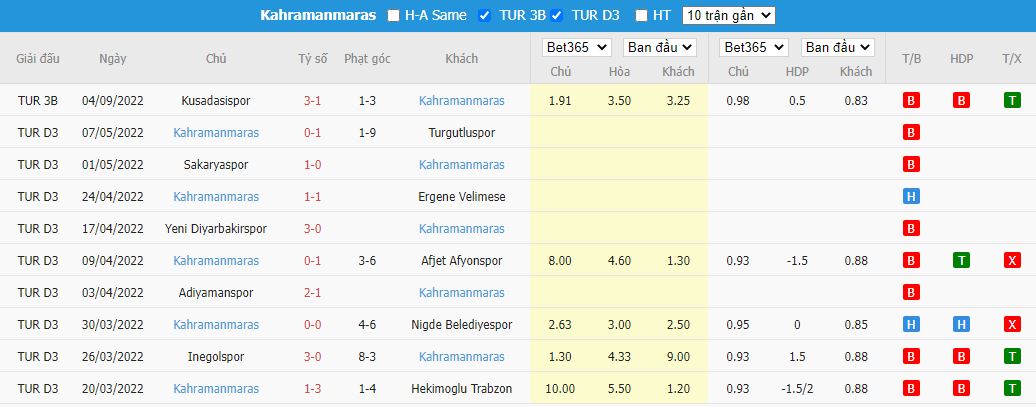 Nhận định Nigde Anadolu vs Kahramanmarasspor, 17h00 ngày 15/9, Cúp Quốc gia Thổ Nhĩ Kỳ - Ảnh 3