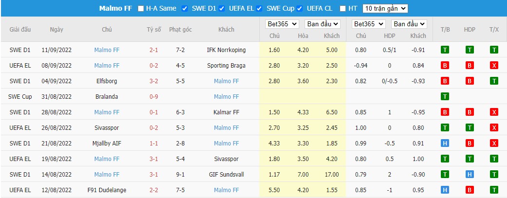 Nhận định St. Gilloise vs Malmo FF, 2h ngày 16/9, Europa League - Ảnh 4