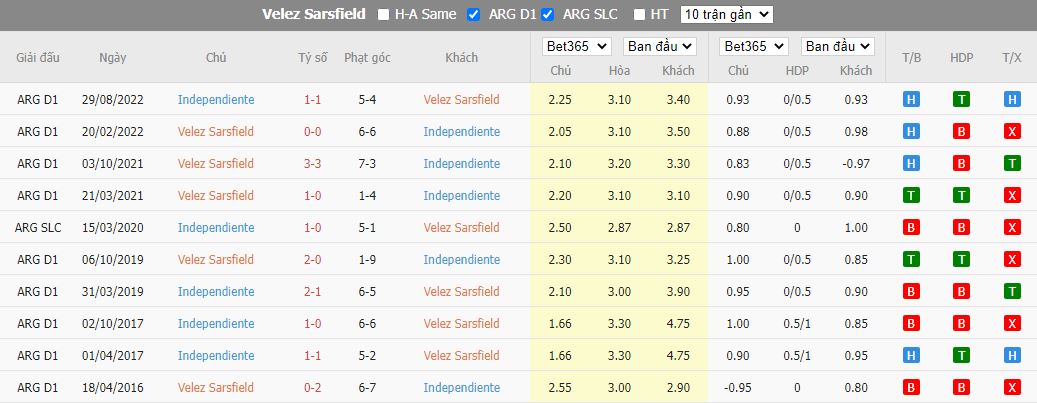 Nhận định Velez Sarsfield vs Independiente, 07h10 ngày 16/9, Cúp Quốc Gia Argentina - Ảnh 2