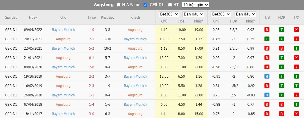 Nhận định Augsburg vs Bayern Munich, 20h30 ngày 17/9, Bundesliga - Ảnh 3