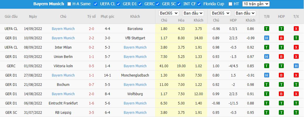 Nhận định Augsburg vs Bayern Munich, 20h30 ngày 17/9, Bundesliga - Ảnh 5