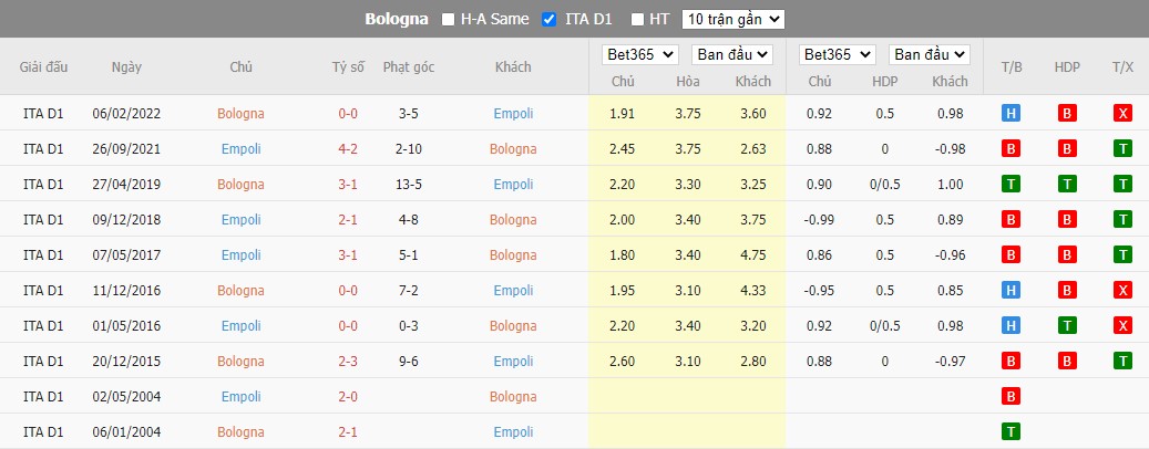 Nhận định Bologna vs Empoli, 20h ngày 17/9, Serie A - Ảnh 3
