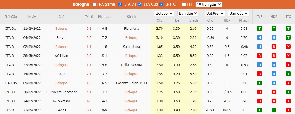 Nhận định Bologna vs Empoli, 20h ngày 17/9, Serie A - Ảnh 4