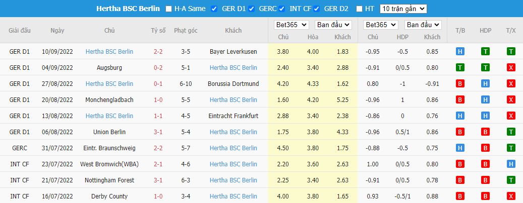 Nhận định Mainz vs Hertha Berlin, 01h30 ngày 17/9, Bundesliga - Ảnh 3
