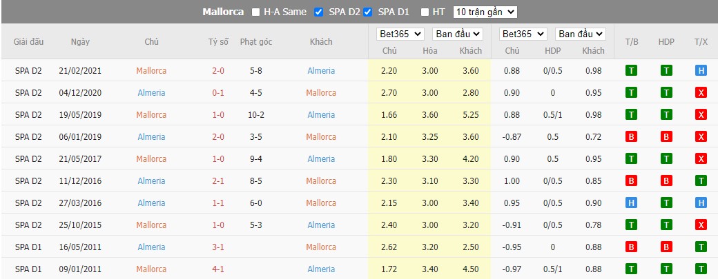 Nhận định Mallorca vs Almeria, 19h ngày 17/9, La Liga - Ảnh 2