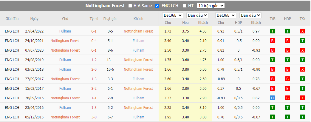 Nhận định Nottingham vs Fulham, 02h00 ngày 17/9, Ngoại hạng Anh - Ảnh 3