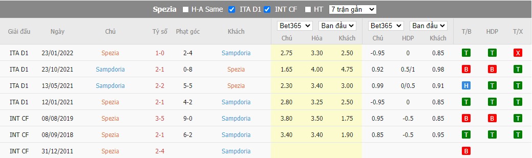 Nhận định Spezia vs Sampdoria, 23h ngày 17/9, Serie A - Ảnh 3