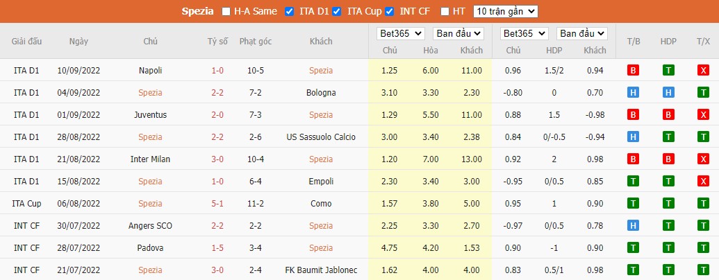 Nhận định Spezia vs Sampdoria, 23h ngày 17/9, Serie A - Ảnh 5