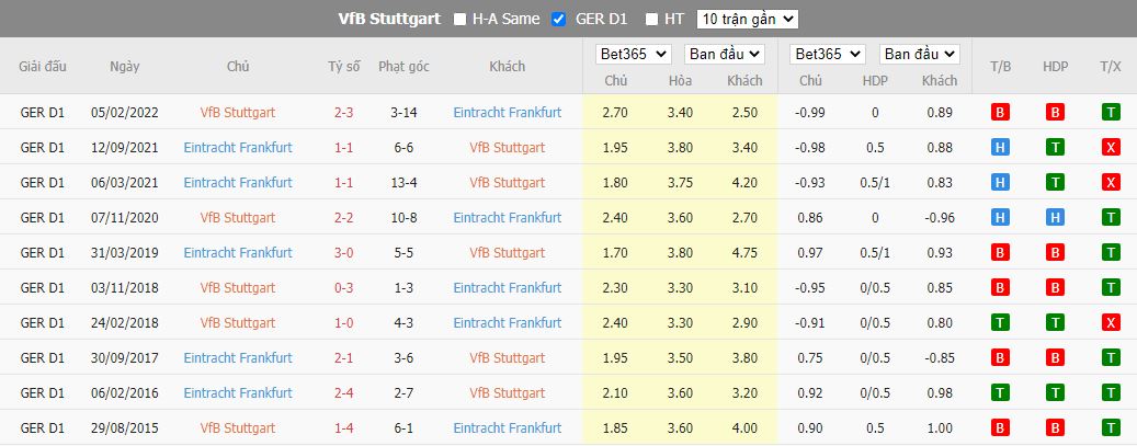 Nhận định Stuttgart vs Frankfurt, 20h30 ngày 17/9, Bundesliga - Ảnh 3