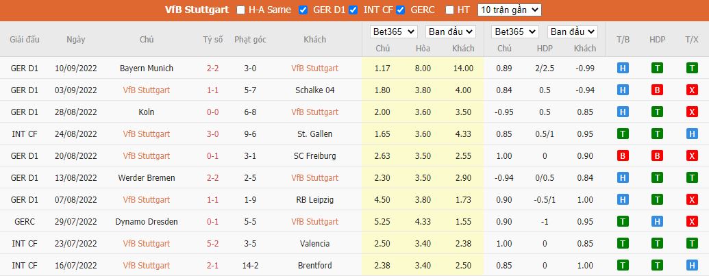 Nhận định Stuttgart vs Frankfurt, 20h30 ngày 17/9, Bundesliga - Ảnh 5