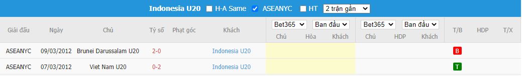 Nhận định U20 Hong Kong vs U20 Indonesia, 20h00 ngày 16/9, Vòng loại U20 châu Á - Ảnh 4