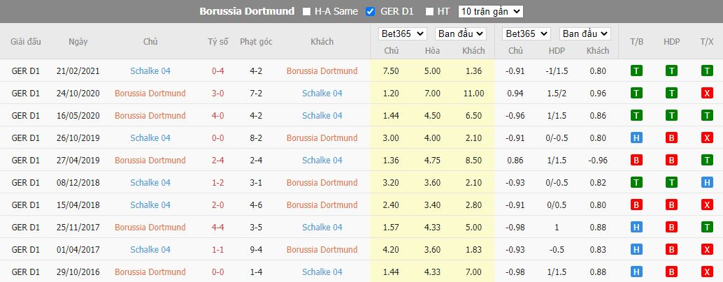 Nhận định Dortmund vs Schalke, 20h30 ngày 17/9, Bundesliga - Ảnh 3