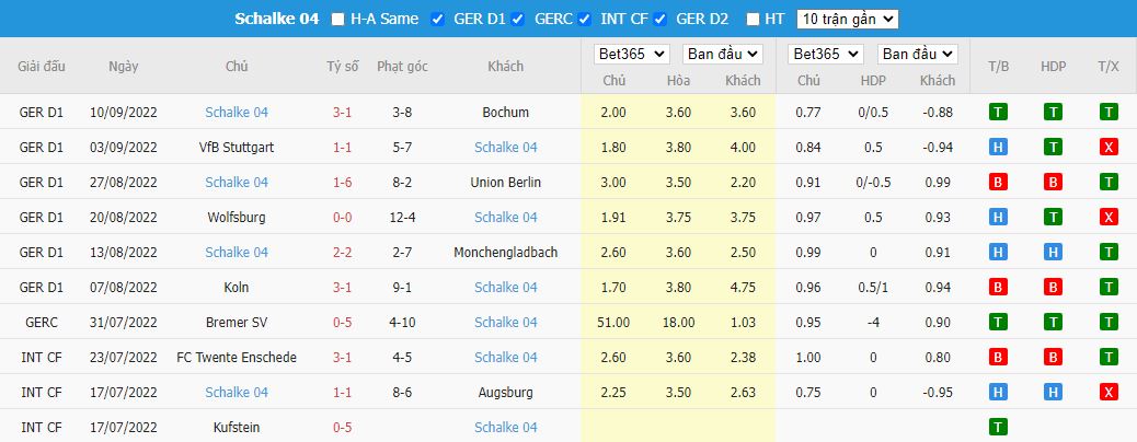 Nhận định Dortmund vs Schalke, 20h30 ngày 17/9, Bundesliga - Ảnh 5