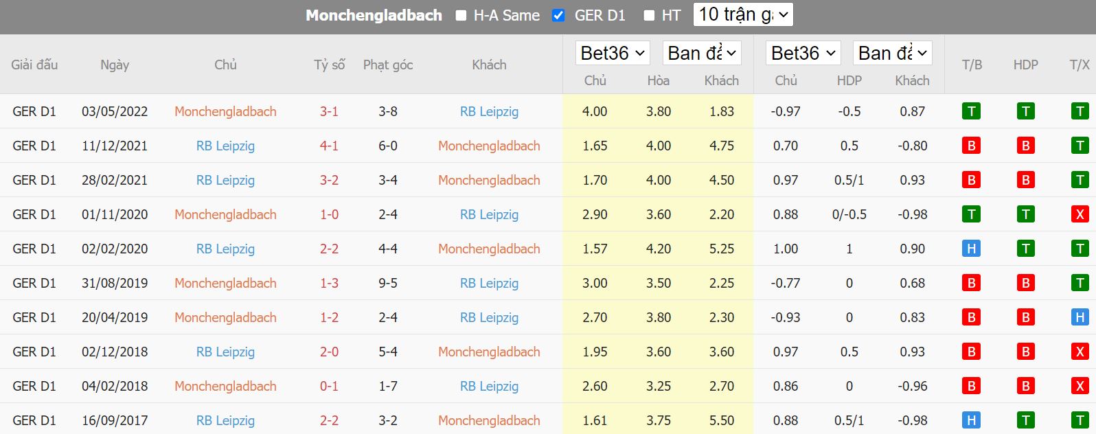Nhận định Gladbach vs Leipzig, 23h30 ngày 17/9, Bundesliga - Ảnh 3